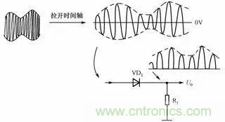二极管的7种应用电路解析 二极管的7种应用电路解析
