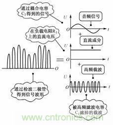 二极管的7种应用电路解析 二极管的7种应用电路解析