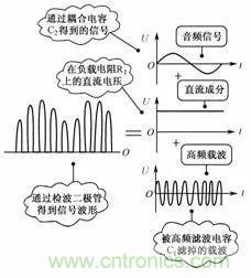 二极管的7种应用电路解析