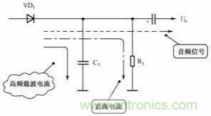 二极管的7种应用电路解析 二极管的7种应用电路解析