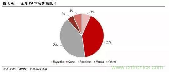 5G 将至，射频前端腾飞在即