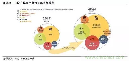 5G 将至，射频前端腾飞在即