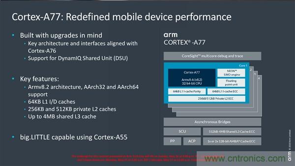 ARM全新CPU架构Cortex-A77发布：性能提升20% 麒麟还能用吗？