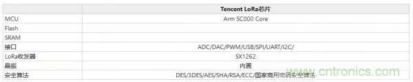 国内Lora芯片/模组供应商盘点