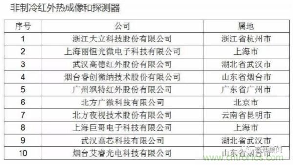 赛迪顾问发布2019年中国MEMS传感器潜力市场白皮书