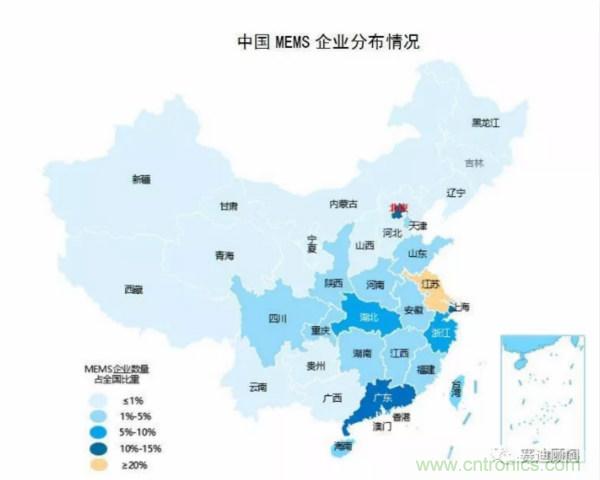 赛迪顾问发布2019年中国MEMS传感器潜力市场白皮书