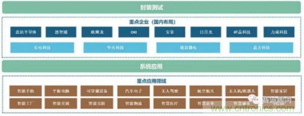 赛迪顾问发布2019年中国MEMS传感器潜力市场白皮书