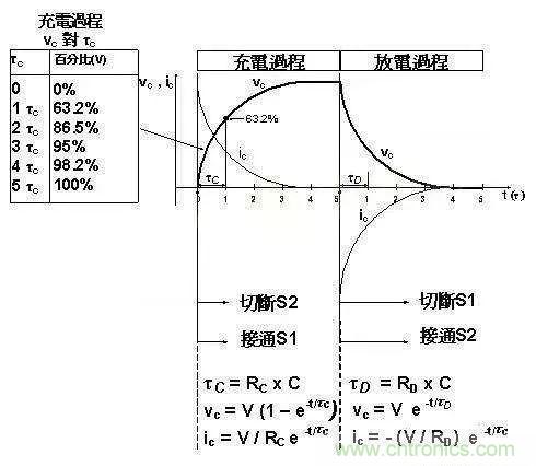 如何计算电容充放电时间？