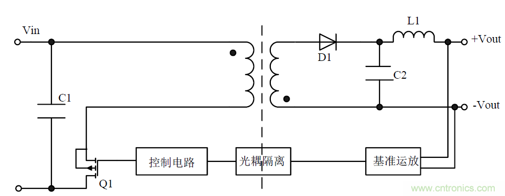 模块电源的待机功耗究竟耗哪了？