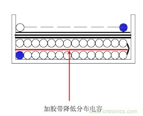 开关电源“待机功耗”问题怎么解决