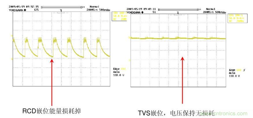 开关电源“待机功耗”问题怎么解决