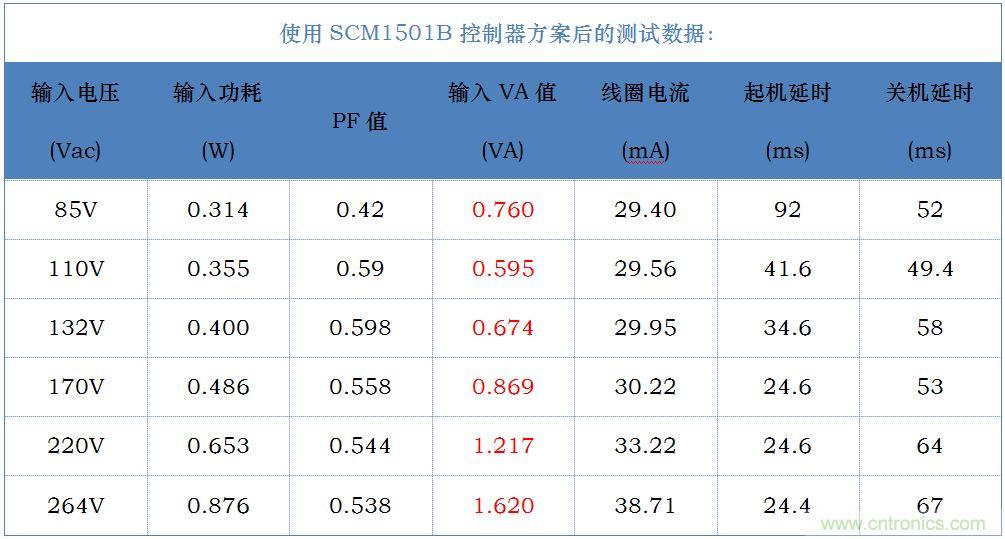 金升阳推出一款接触器节电控制器---SCM1501B