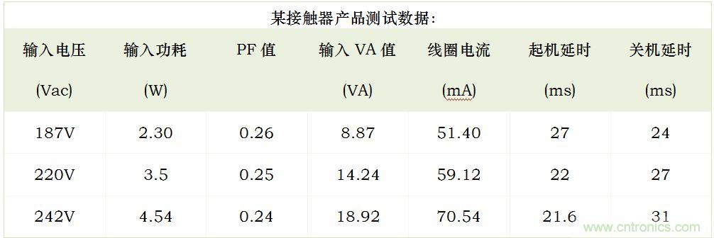 金升阳推出一款接触器节电控制器---SCM1501B