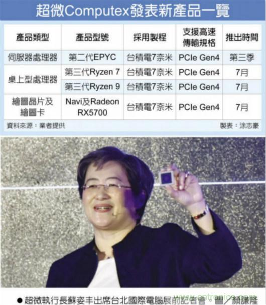 超微携台湾生态圈 扩大市场