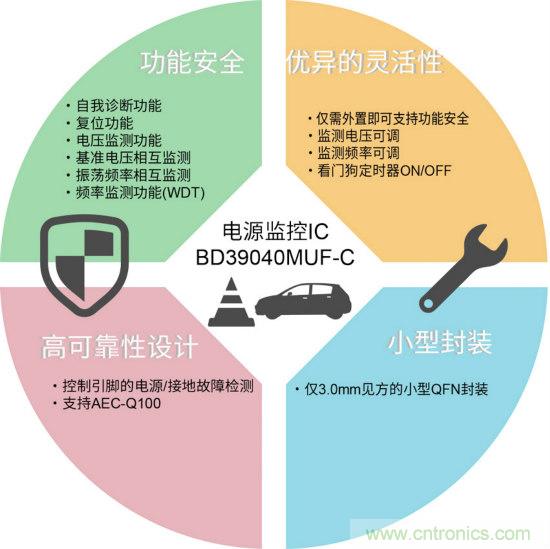 ROHM推出内置自我诊断功能的电源监控IC，助力功能安全系统构建