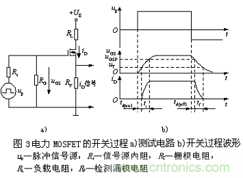 一文带你读懂MOSFET