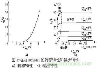 一文带你读懂MOSFET