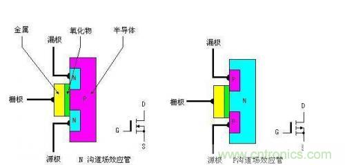 一文带你读懂MOSFET