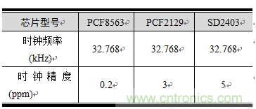 如何设计RTC电路? 如何设计RTC电路?