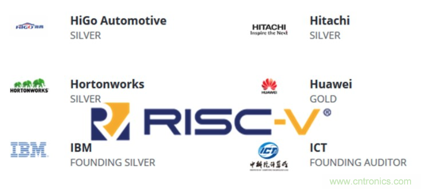 RISC-V是否受到管制而不能向华为出售IP？