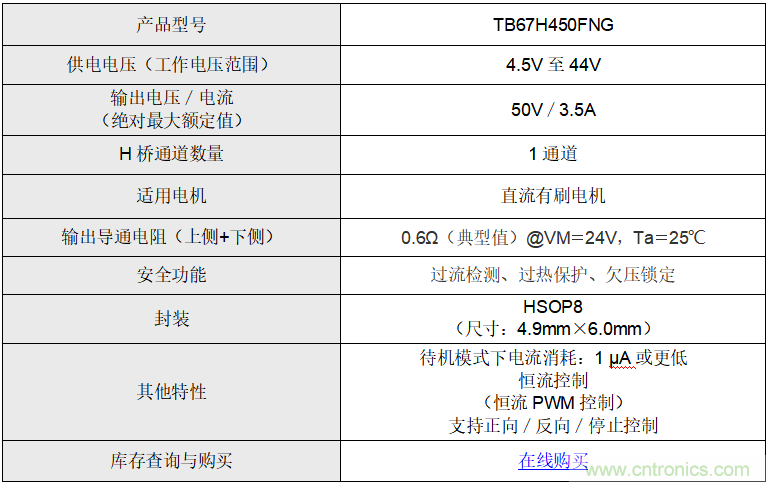 东芝推出低功耗有刷直流电机驱动器IC