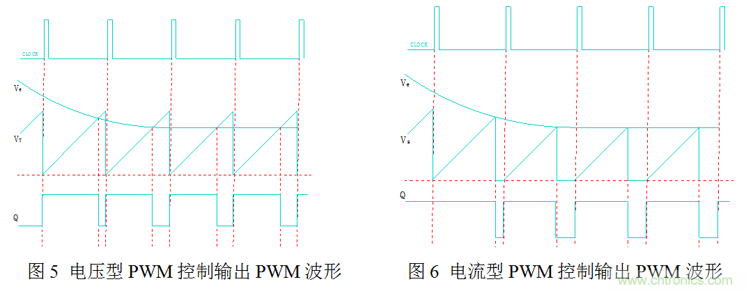 开关电源”电压型“与”电流型“控制的区别到底在哪？