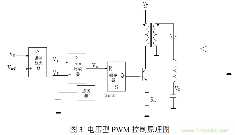 开关电源”电压型“与”电流型“控制的区别到底在哪？