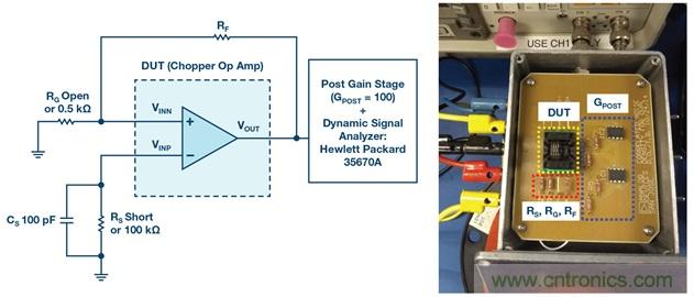 分析斩波运算放大器中输入电流噪声和偶次谐波折叠效应