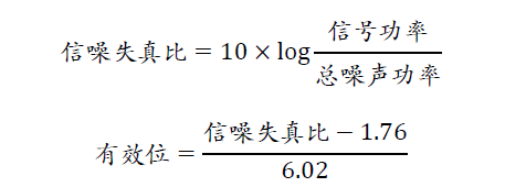示波器的有效位数对信号测量到底有什么影响?