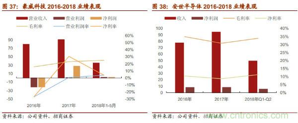 详解华为芯片供应链，半导体产业机遇挑战并存