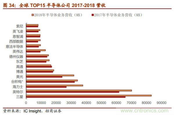 详解华为芯片供应链，半导体产业机遇挑战并存