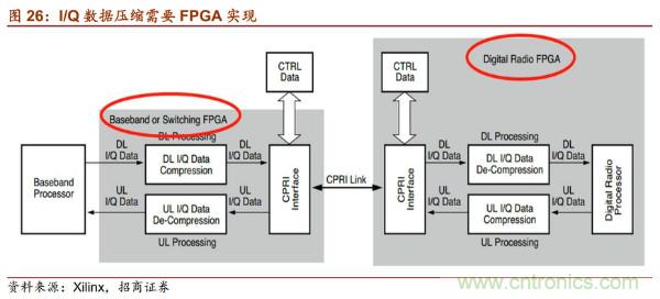 详解华为芯片供应链，半导体产业机遇挑战并存