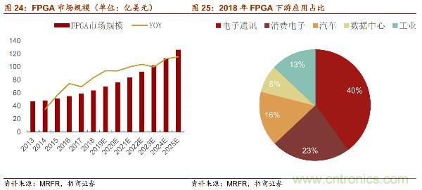 详解华为芯片供应链，半导体产业机遇挑战并存