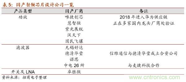 详解华为芯片供应链,半导体产业机遇挑战并存