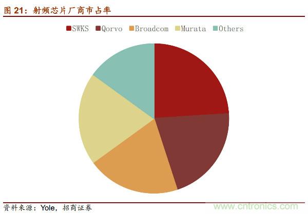 详解华为芯片供应链，半导体产业机遇挑战并存