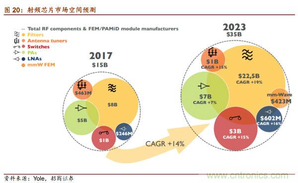 详解华为芯片供应链，半导体产业机遇挑战并存