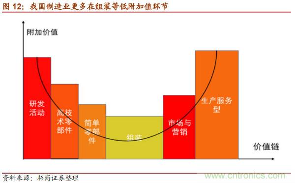 详解华为芯片供应链，半导体产业机遇挑战并存