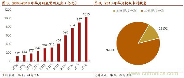 详解华为芯片供应链，半导体产业机遇挑战并存