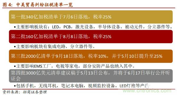 详解华为芯片供应链，半导体产业机遇挑战并存