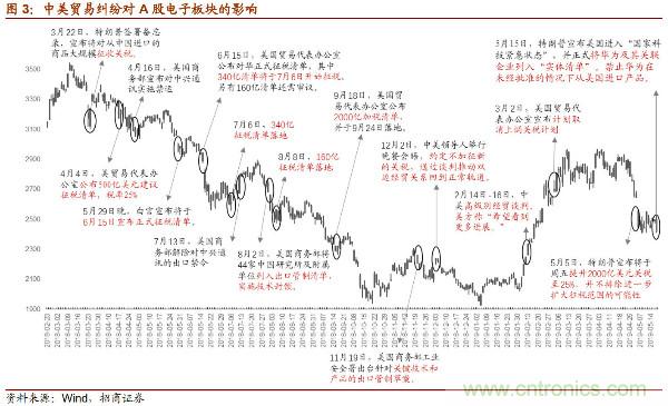 详解华为芯片供应链，半导体产业机遇挑战并存