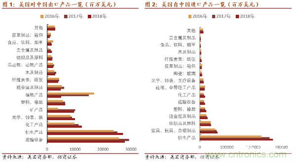 详解华为芯片供应链，半导体产业机遇挑战并存