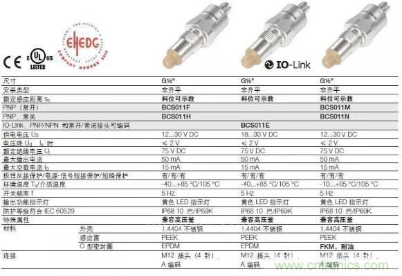 用于探测料位的电容式传感器