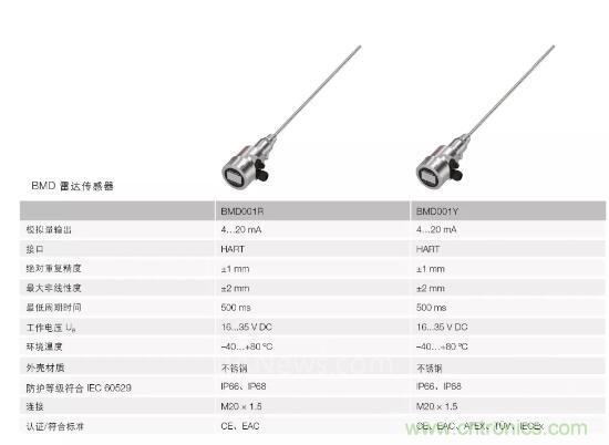 利用导波雷达传感器连续测量料位