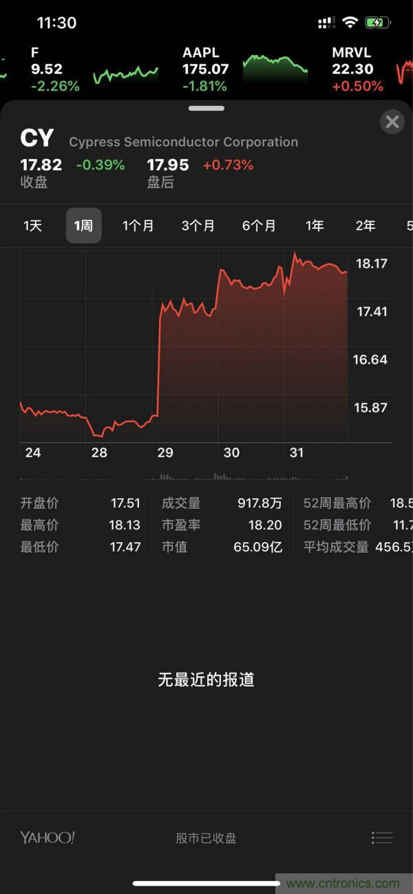 英飞凌敲定90亿欧元收购赛普拉斯