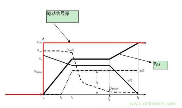 MOS管开关时的米勒效应!