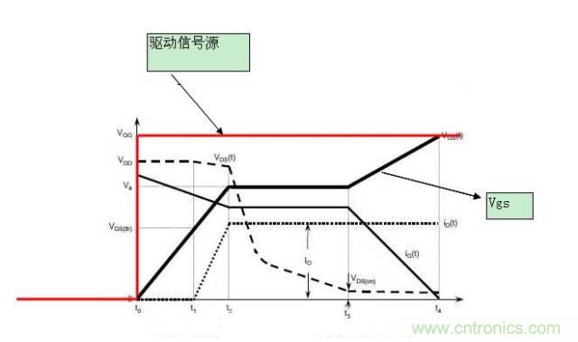 MOS管开关时的米勒效应！