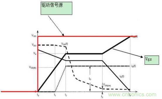 MOS管开关时的米勒效应!