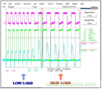 为什么在LLC拓扑中选用体二极管恢复快的MOSFET？