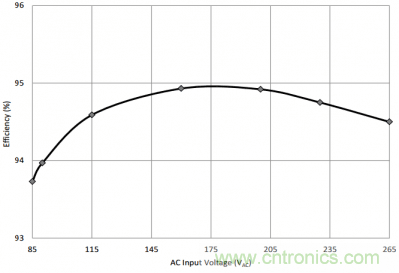 UCC28780ӦѹԴǯλʽ