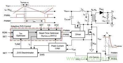 UCC28780自适应零电压开关有源钳位反激式控制器